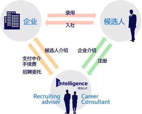 智慧引領(lǐng)，共創(chuàng)未來(lái) 英創(chuàng)中國(guó)——21年行業(yè)翹楚，您最值得信賴的人力資源伙伴